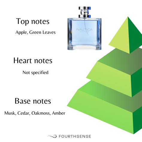 nautica voyage scent notes.